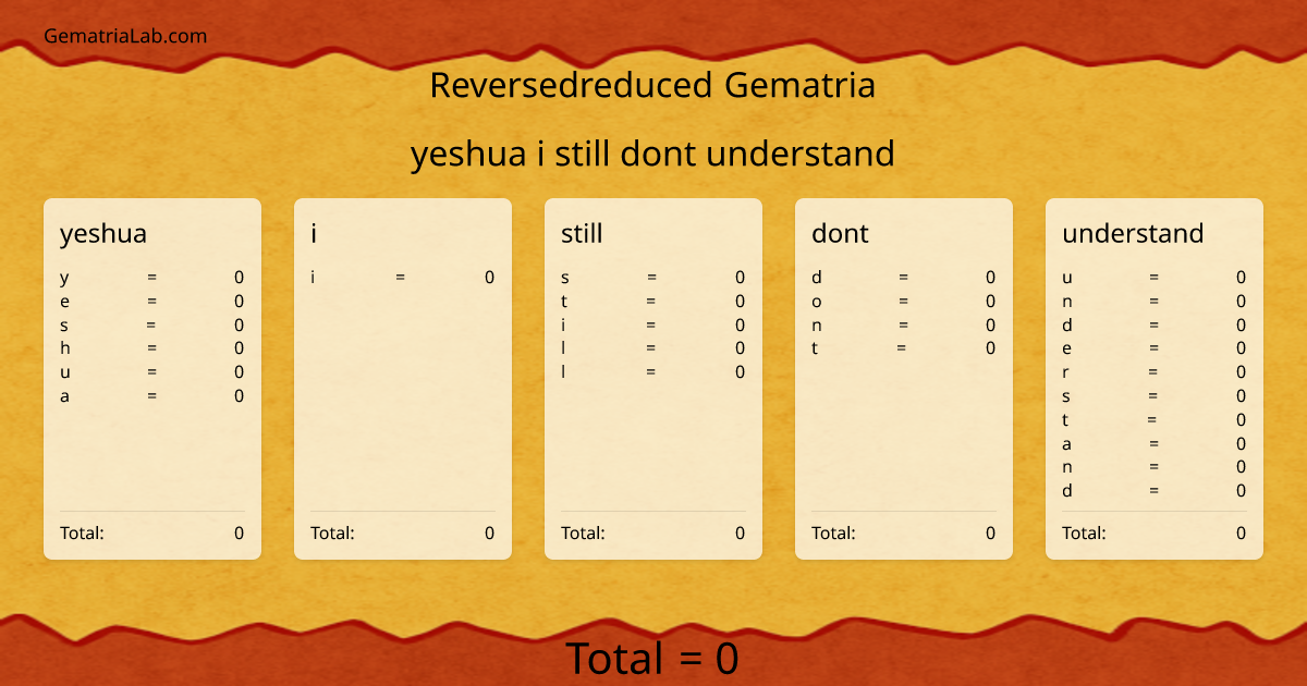 yeshua i still dont understand in reversedreduced Gematria